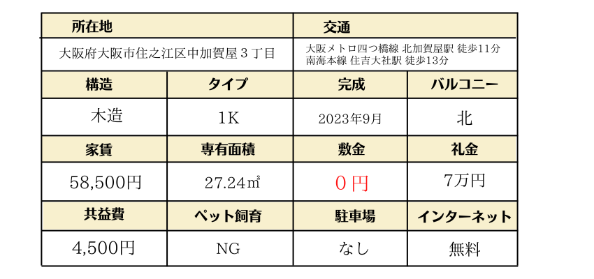 フジパレス加賀屋Ⅲ　1Kタイプ