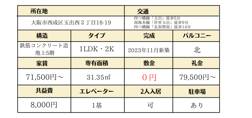 プランドール天王寺SOUTH　2K