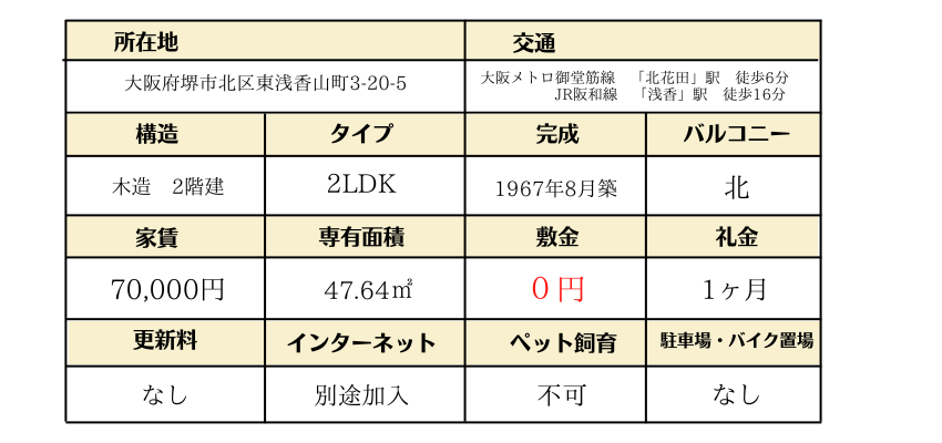 北花田貸家詳細