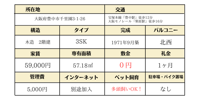 豊中市千里園貸家詳細