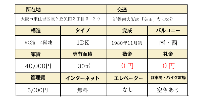 グリーンハイツ401号室詳細