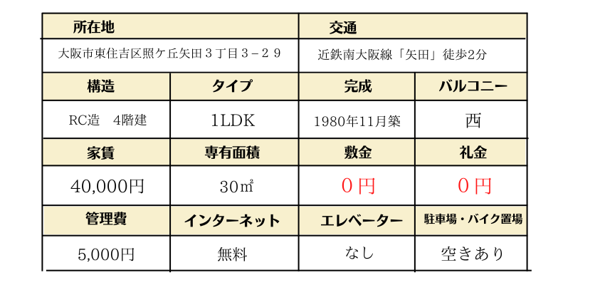 グリーンハイツ402号室詳細