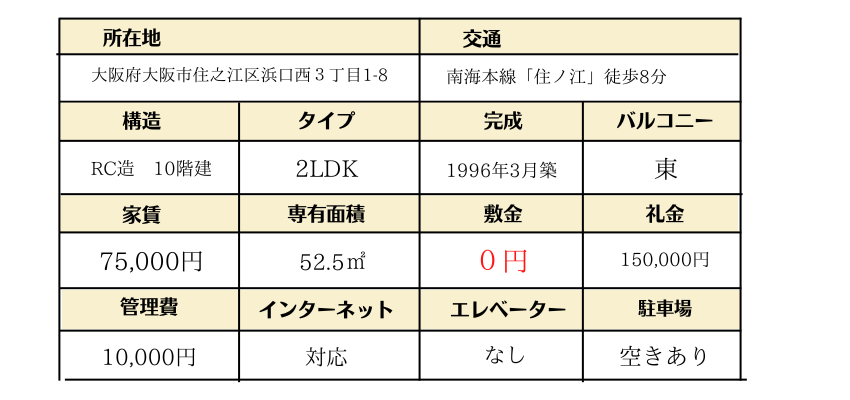 ペガサスⅡ番館住之江詳細