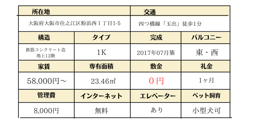 FDS WILL KOHAMA詳細