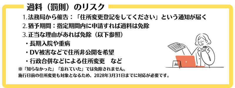 過料のリスク